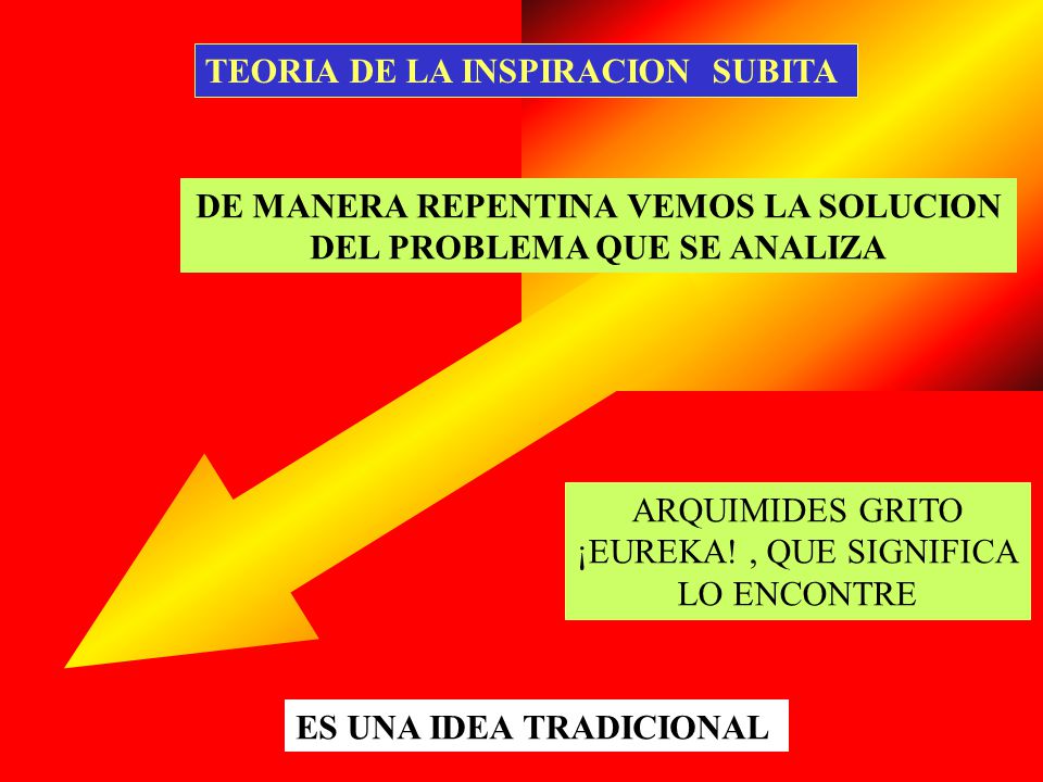 DE MANERA REPENTINA VEMOS LA SOLUCION DEL PROBLEMA QUE SE ANALIZA