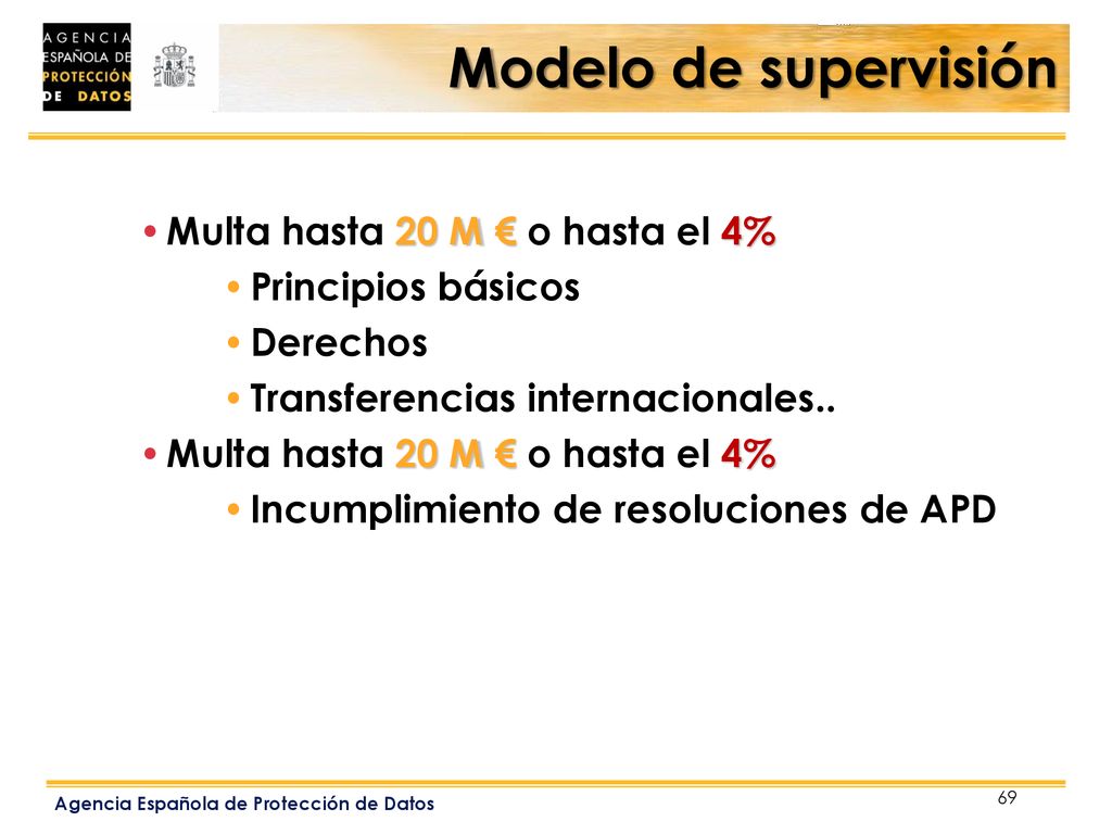 Modelo de supervisión Multa hasta 20 M € o hasta el 4%