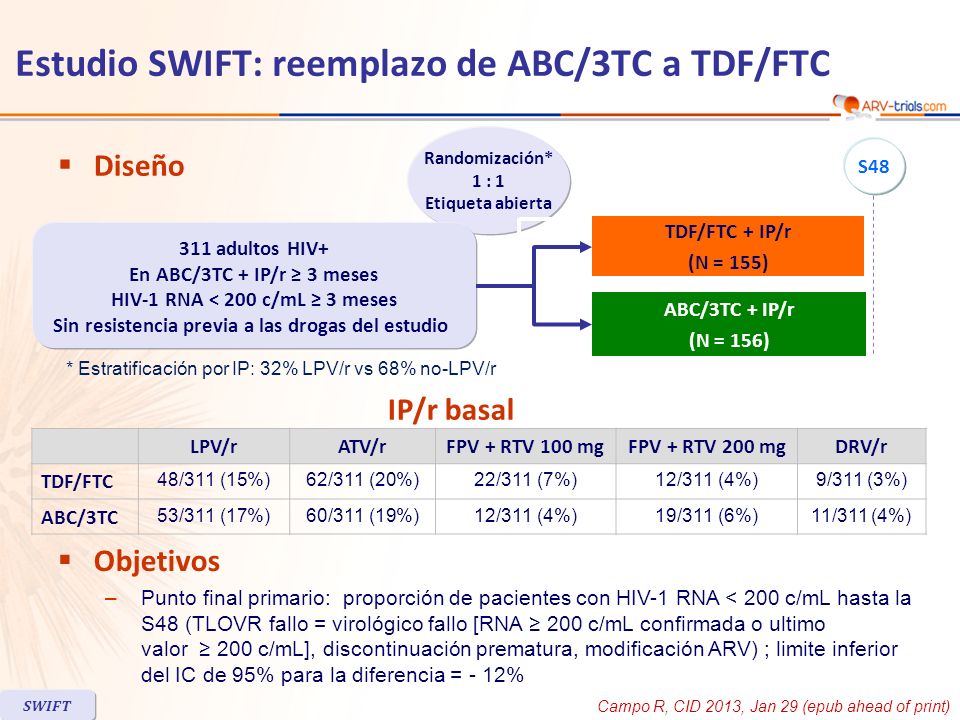 Estudio SWIFT: reemplazo de ABC/3TC a TDF/FTC