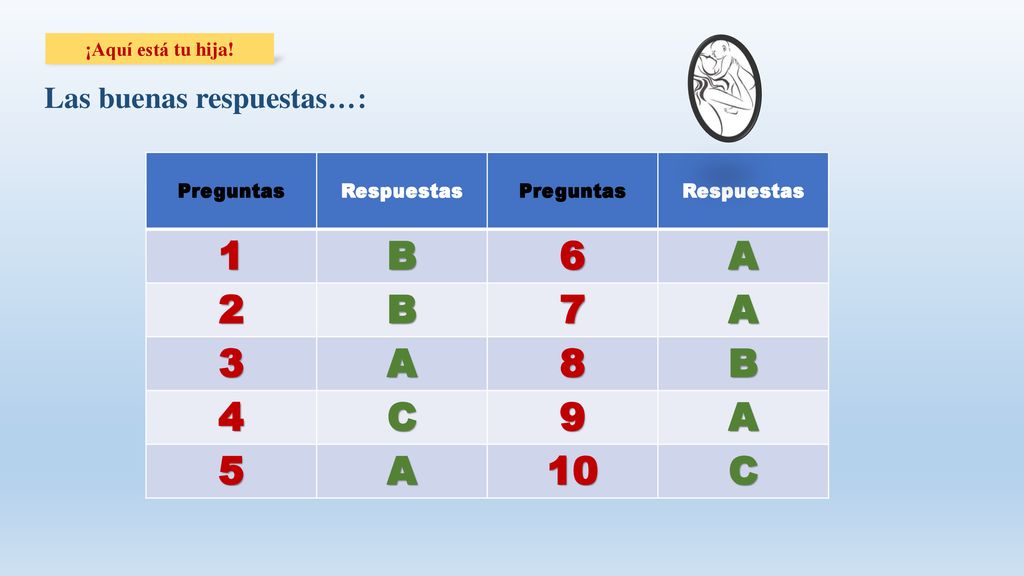 1 B 6 A C Las buenas respuestas…: ¡Aquí está tu hija!