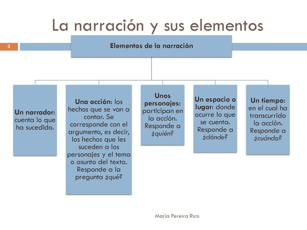 Clasificación de los textos - ppt descargar