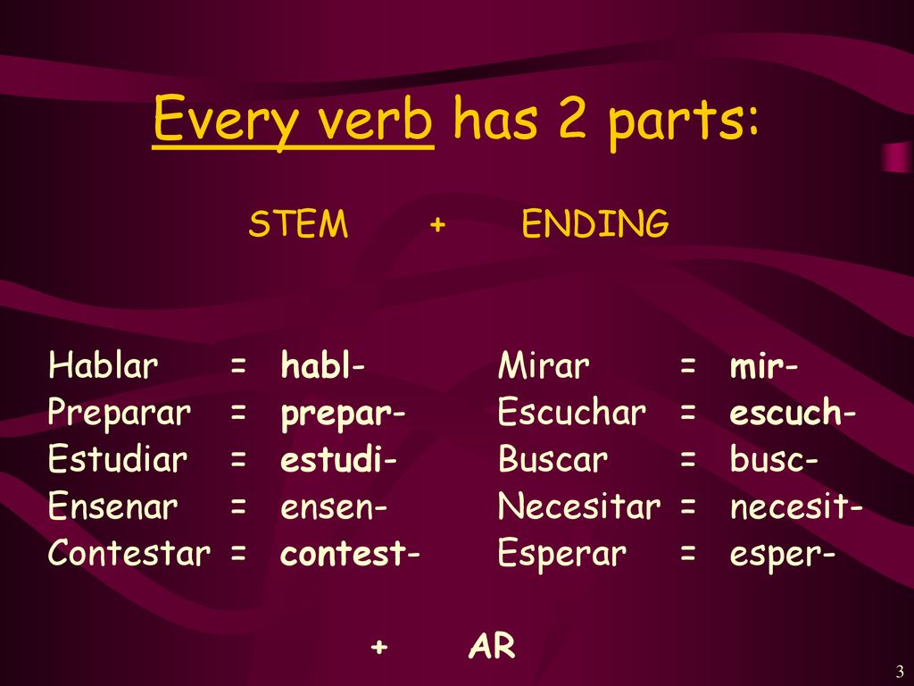 Every verb has 2 parts: STEM + ENDING Hablar = habl-