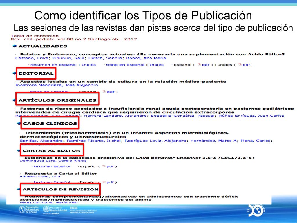 Como identificar los Tipos de Publicación