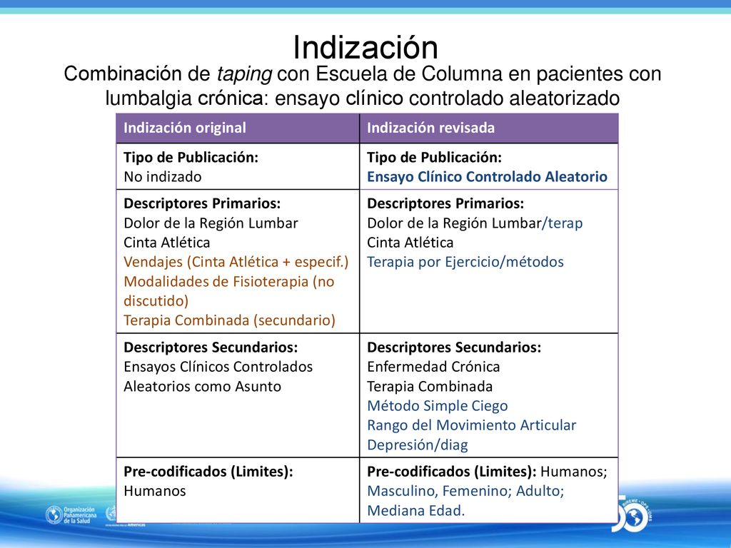 Indización Combinación de taping con Escuela de Columna en pacientes con lumbalgia crónica: ensayo clínico controlado aleatorizado.