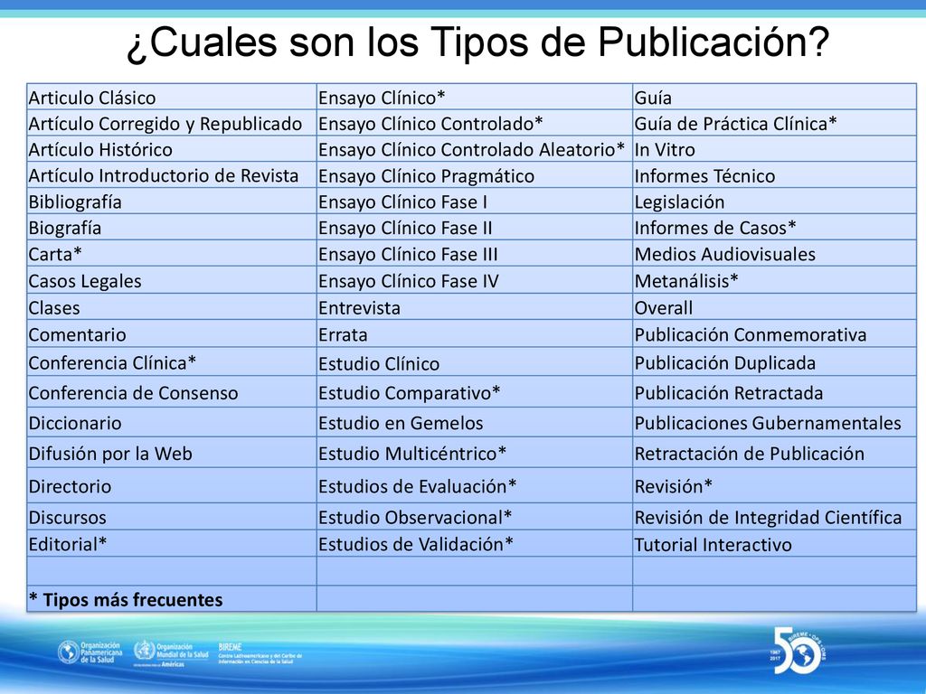 ¿Cuales son los Tipos de Publicación