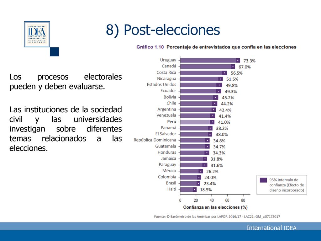 8) Post-elecciones Los procesos electorales pueden y deben evaluarse.