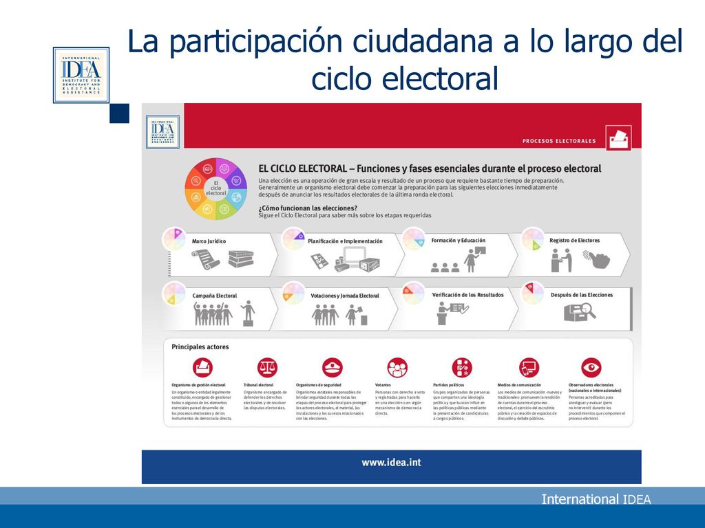 La participación ciudadana a lo largo del ciclo electoral