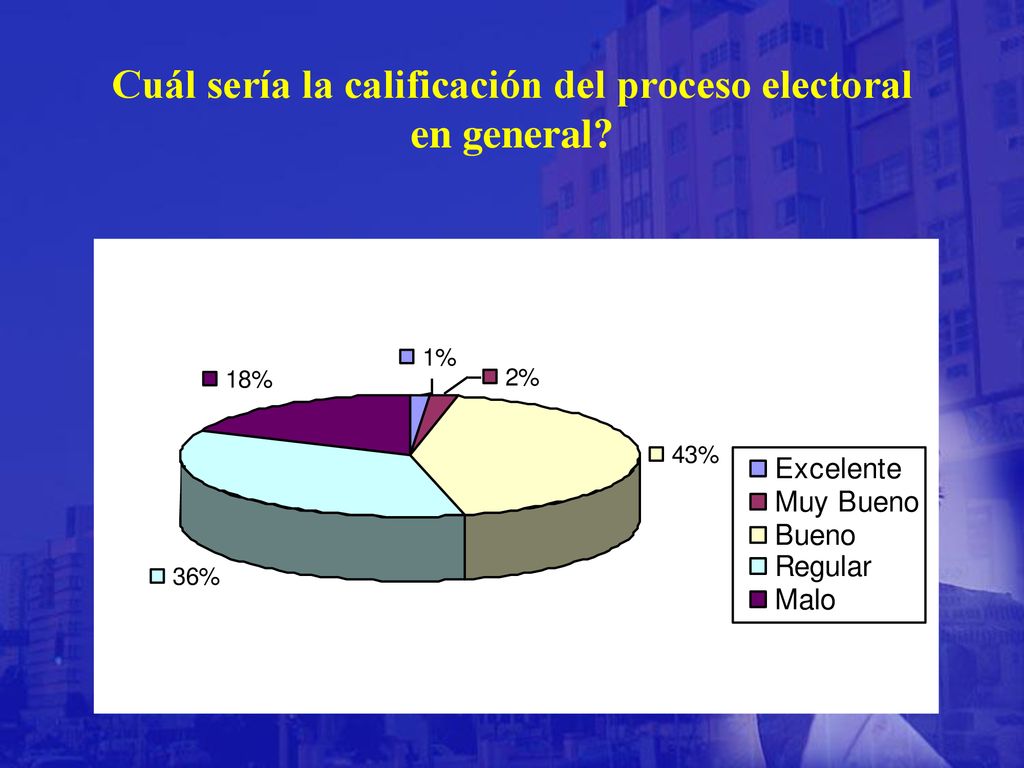 Cuál sería la calificación del proceso electoral en general