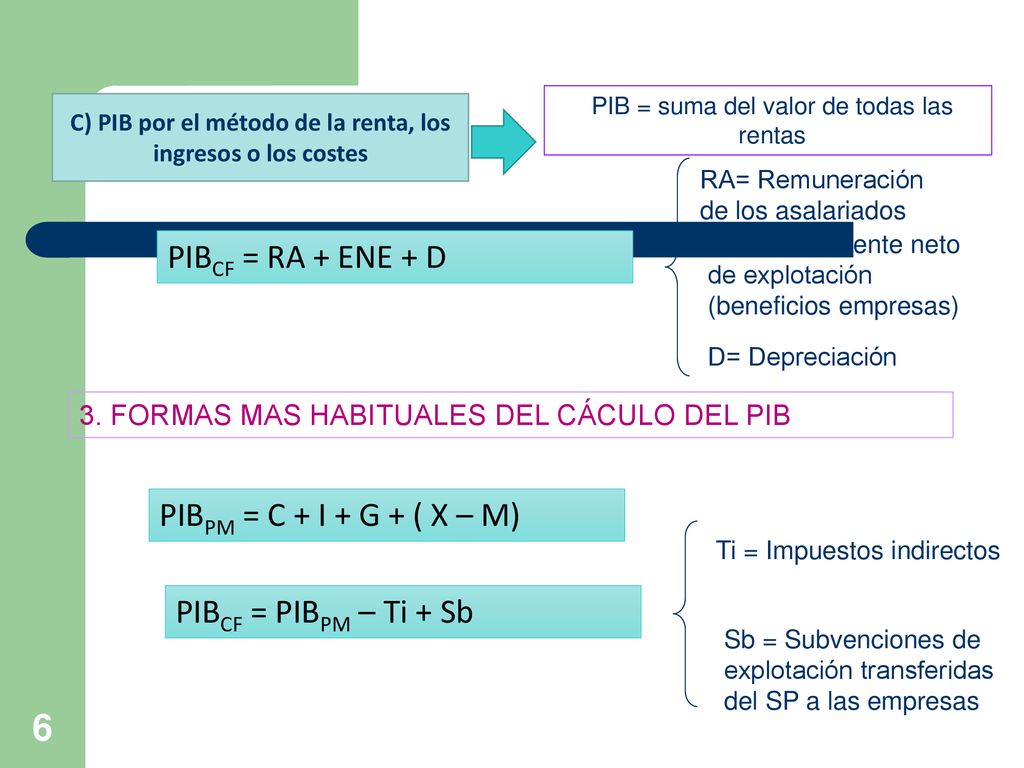 C) PIB por el método de la renta, los ingresos o los costes