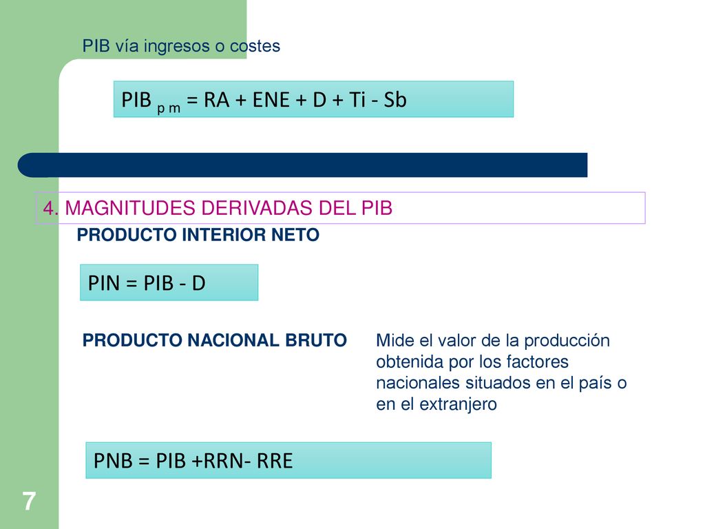 PIB p m = RA + ENE + D + Ti - Sb
