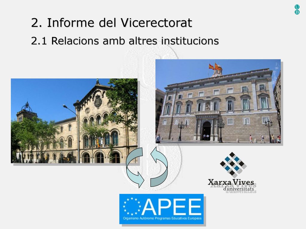 U B 2. Informe del Vicerectorat 2.1 Relacions amb altres institucions