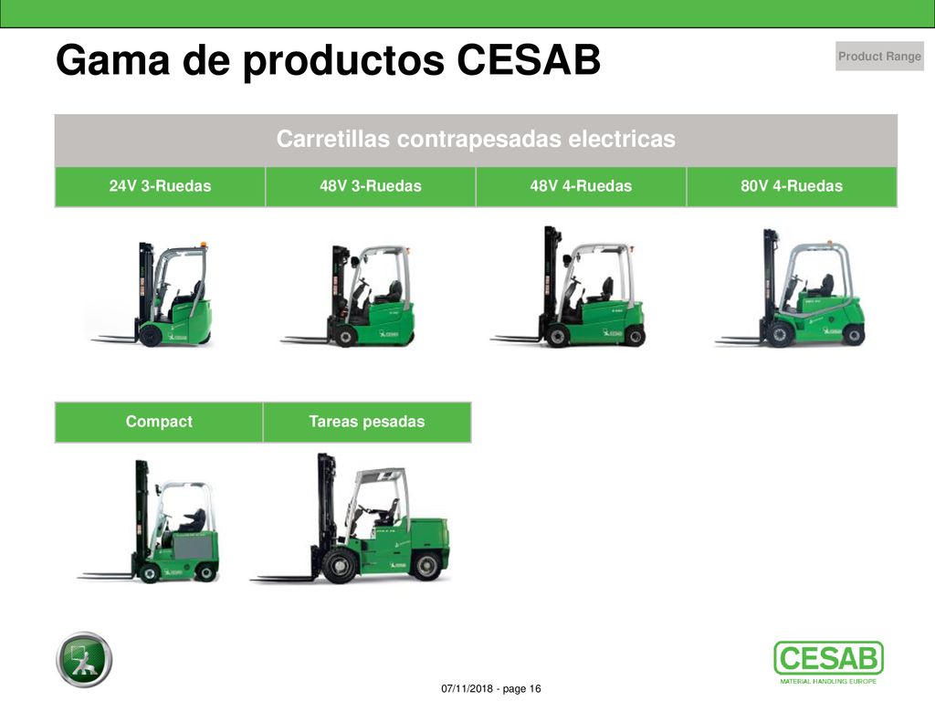 Gama de productos CESAB