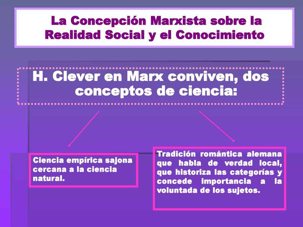 La Concepción Marxista sobre la Realidad Social y el Conocimiento
