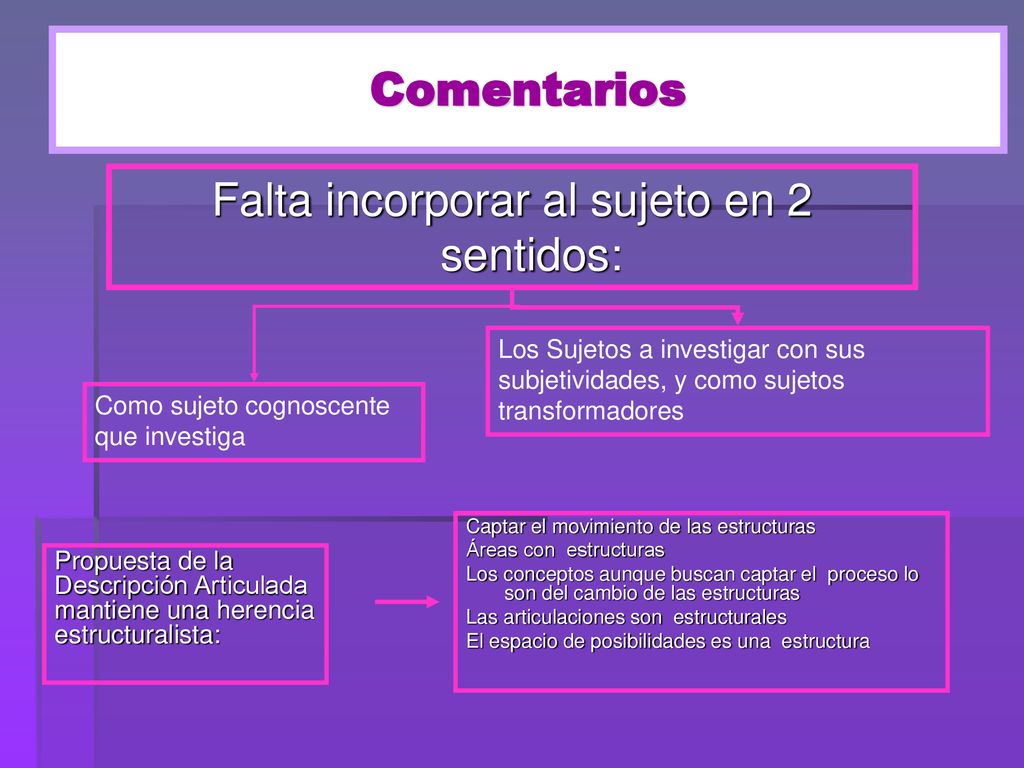 Falta incorporar al sujeto en 2 sentidos: