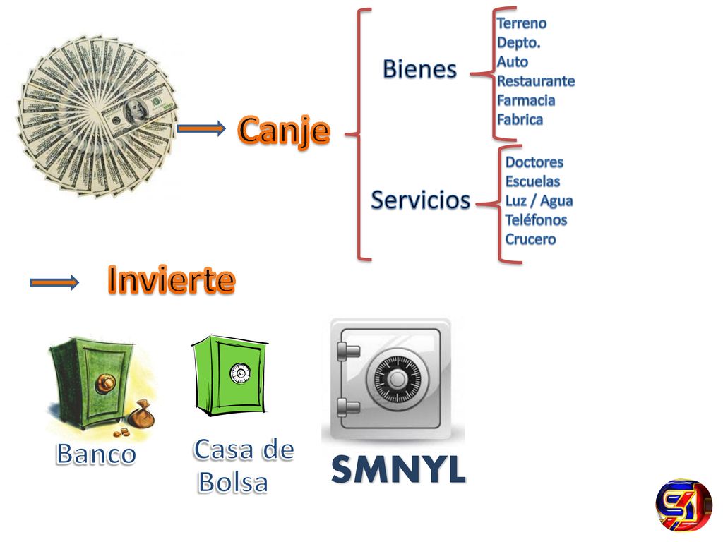 Canje Invierte SMNYL Casa de Banco Bolsa Bienes Servicios Terreno