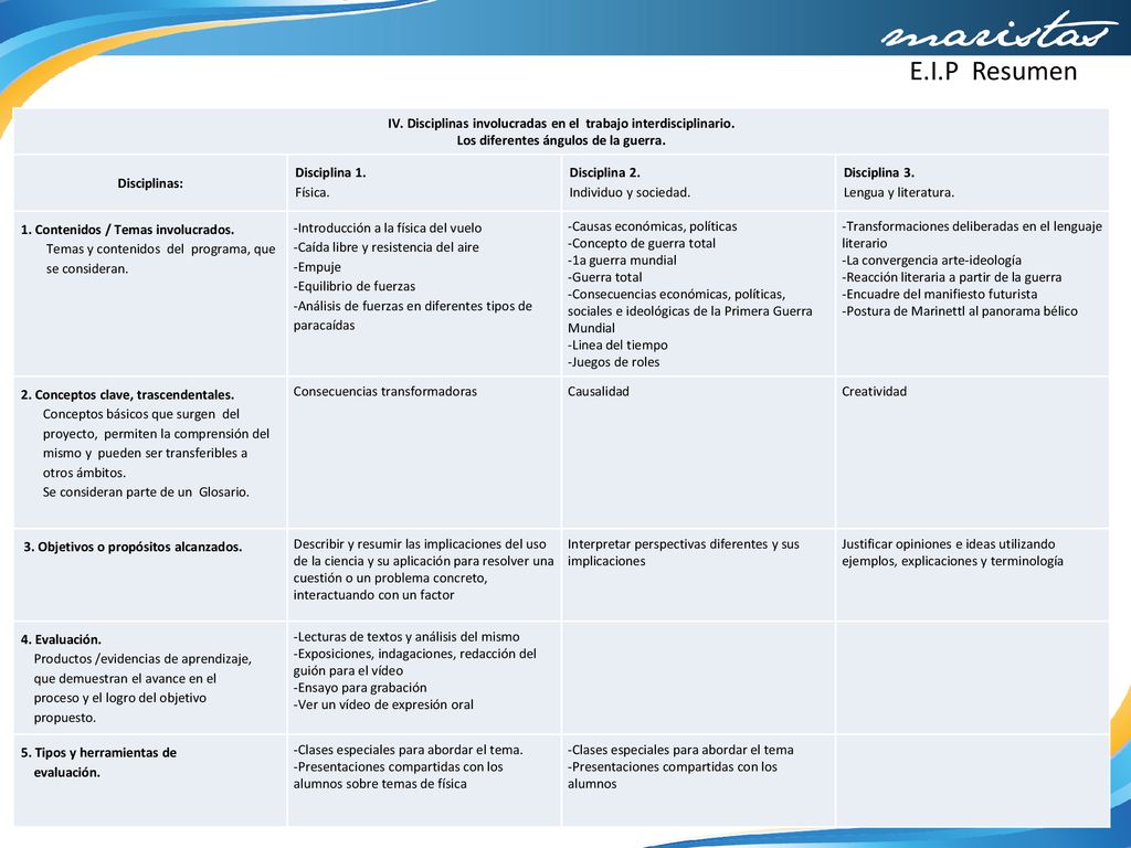E.I.P Resumen IV. Disciplinas involucradas en el trabajo interdisciplinario. Los diferentes ángulos de la guerra.