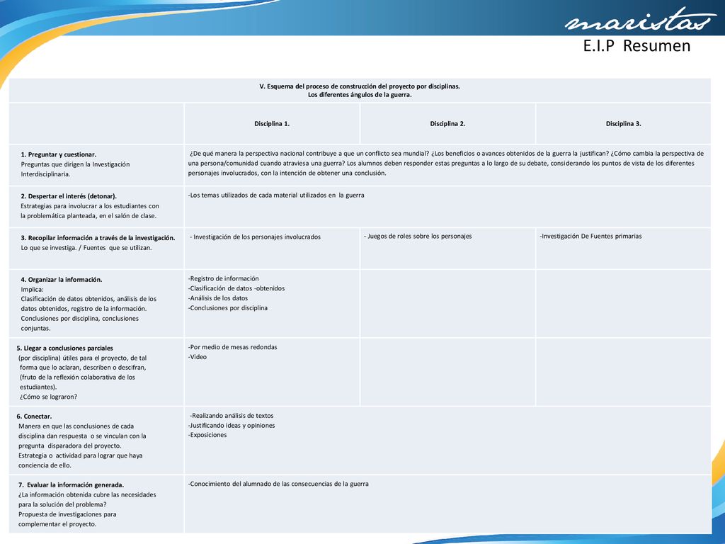 E.I.P Resumen V. Esquema del proceso de construcción del proyecto por disciplinas. Los diferentes ángulos de la guerra.