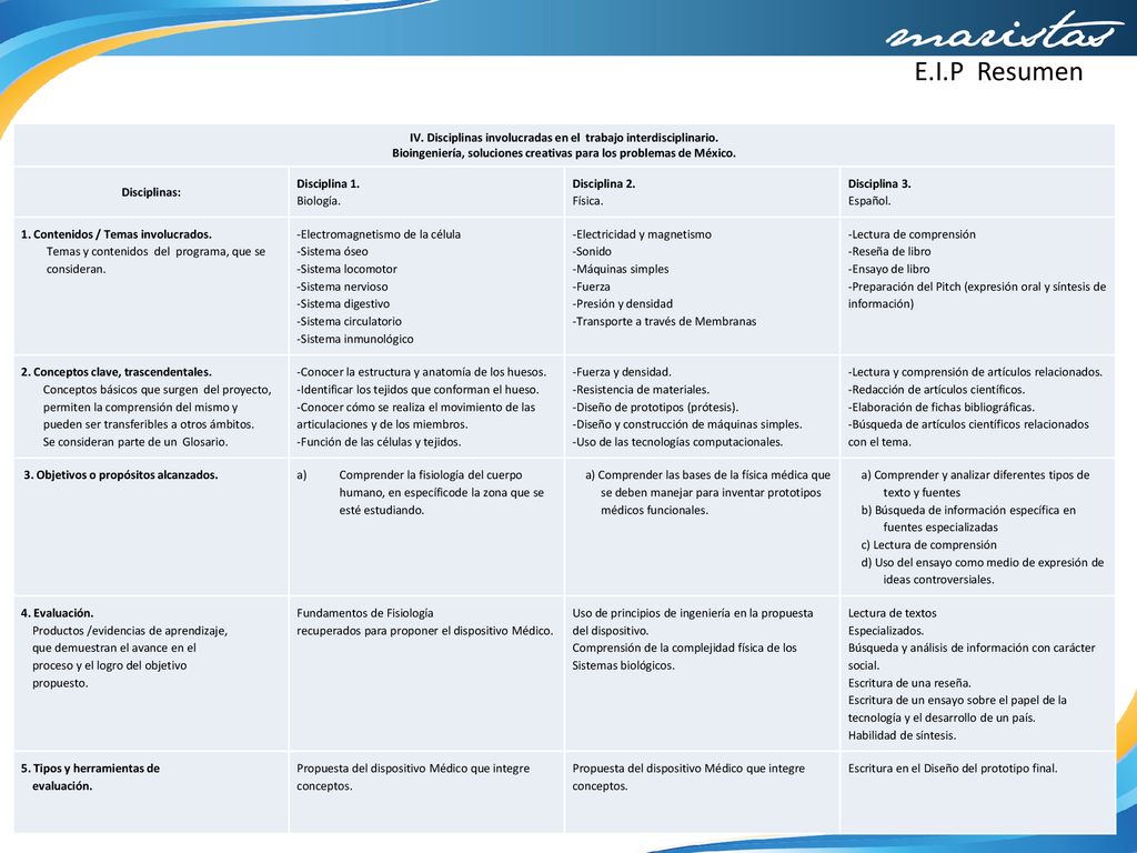 E.I.P Resumen IV. Disciplinas involucradas en el trabajo interdisciplinario. Bioingeniería, soluciones creativas para los problemas de México.