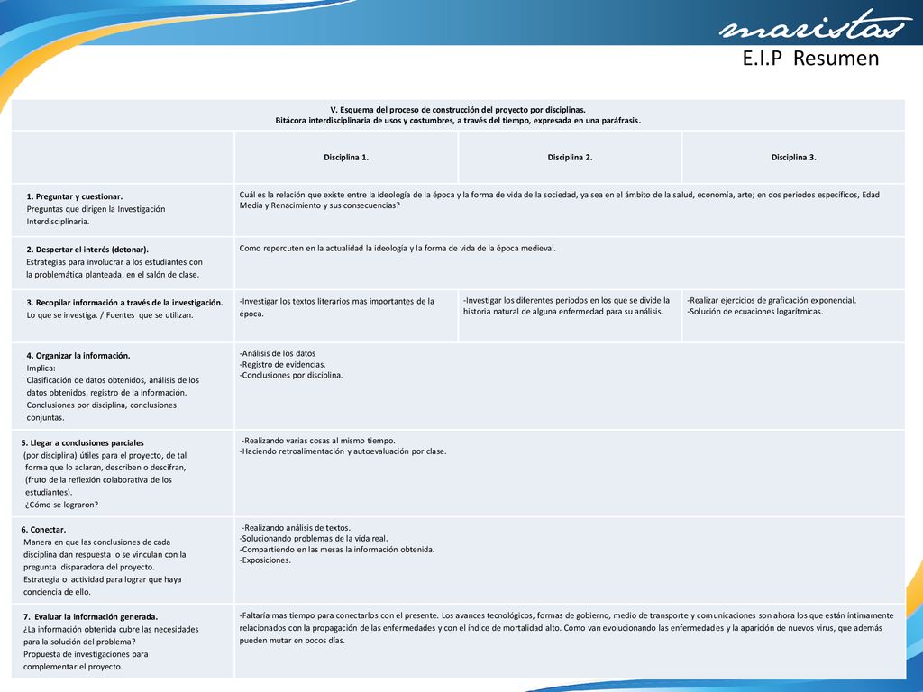 V. Esquema del proceso de construcción del proyecto por disciplinas.