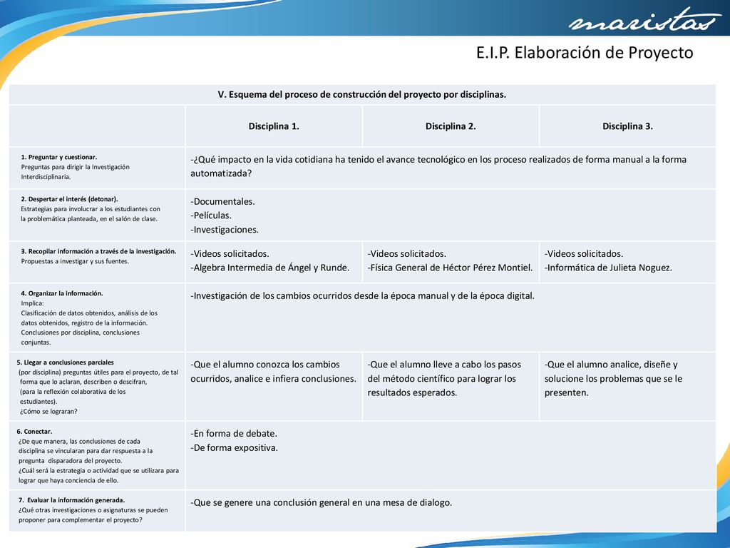 V. Esquema del proceso de construcción del proyecto por disciplinas.