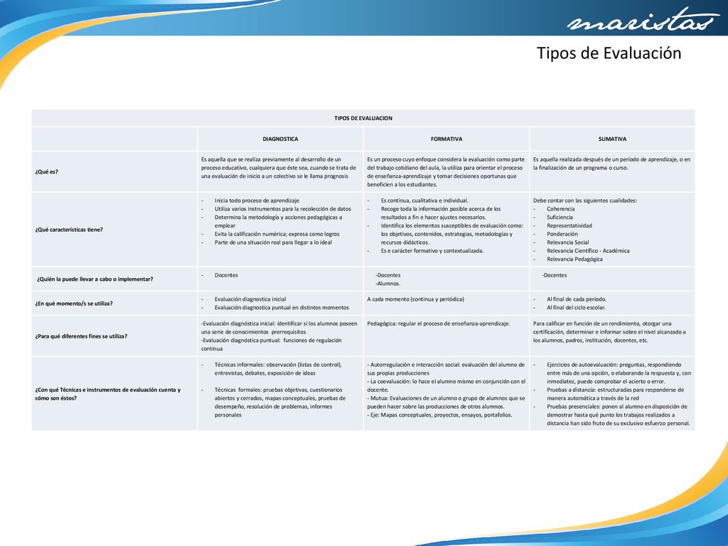 Tipos de Evaluación TIPOS DE EVALUACION DIAGNOSTICA FORMATIVA SUMATIVA