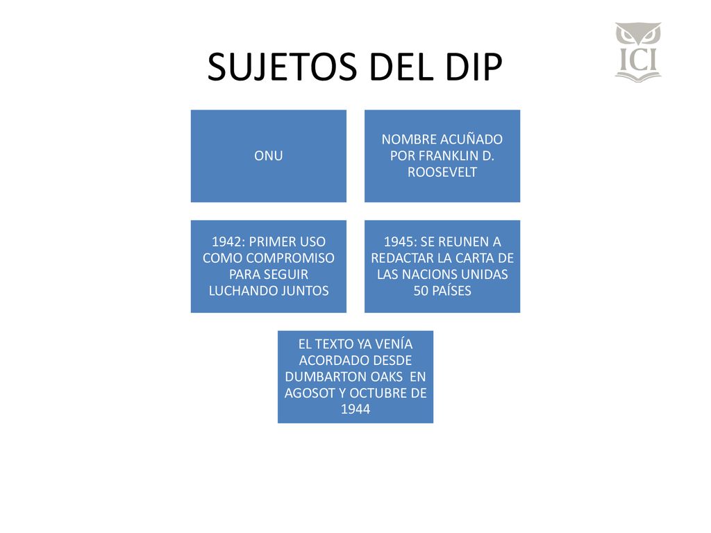 SUJETOS DEL DIP ONU NOMBRE ACUÑADO POR FRANKLIN D. ROOSEVELT