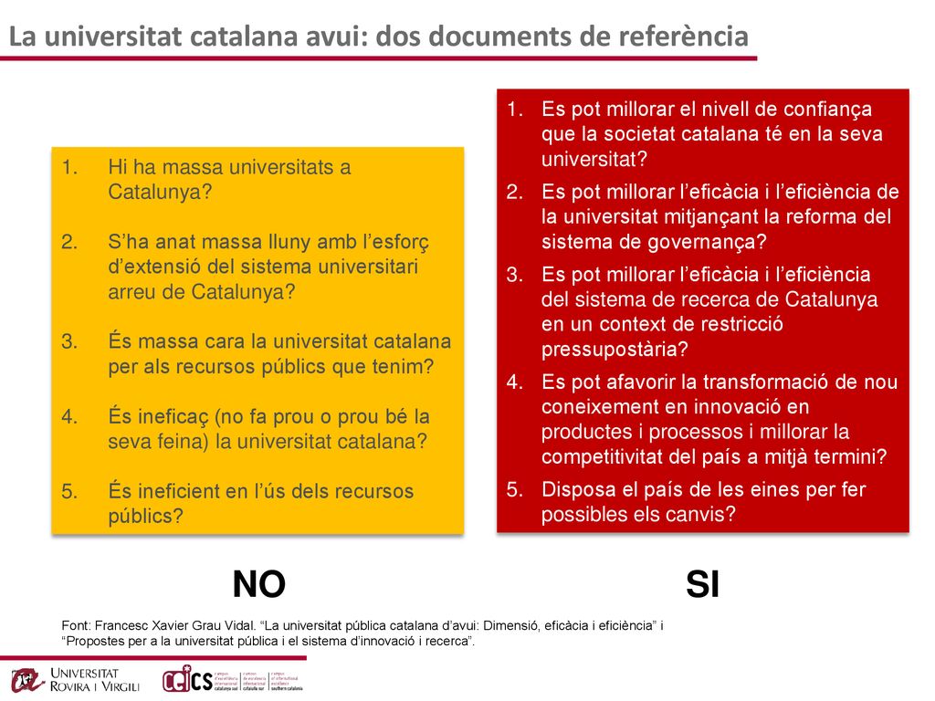 NO SI La universitat catalana avui: dos documents de referència