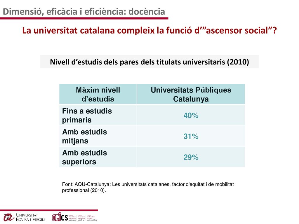 La universitat catalana compleix la funció d’ ascensor social
