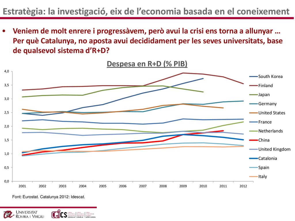 Estratègia: la investigació, eix de l’economia basada en el coneixement