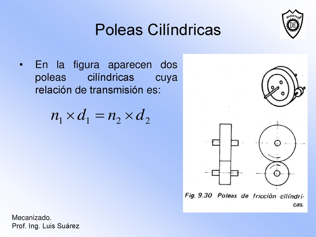 Poleas Cilíndricas En la figura aparecen dos poleas cilíndricas cuya relación de transmisión es: Mecanizado.