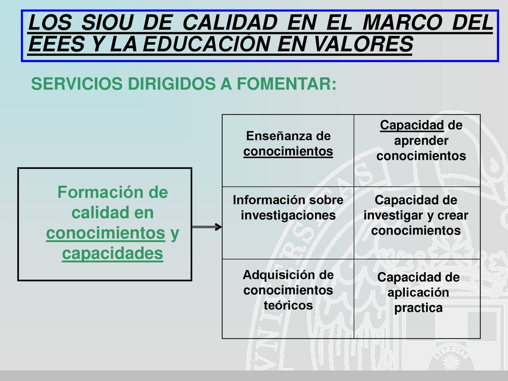 LOS SIOU DE CALIDAD EN EL MARCO DEL EEES Y LA EDUCACIÓN EN VALORES