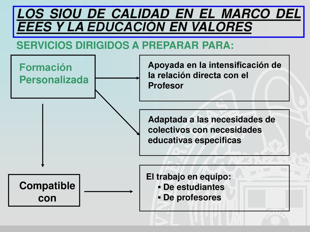 LOS SIOU DE CALIDAD EN EL MARCO DEL EEES Y LA EDUCACIÓN EN VALORES