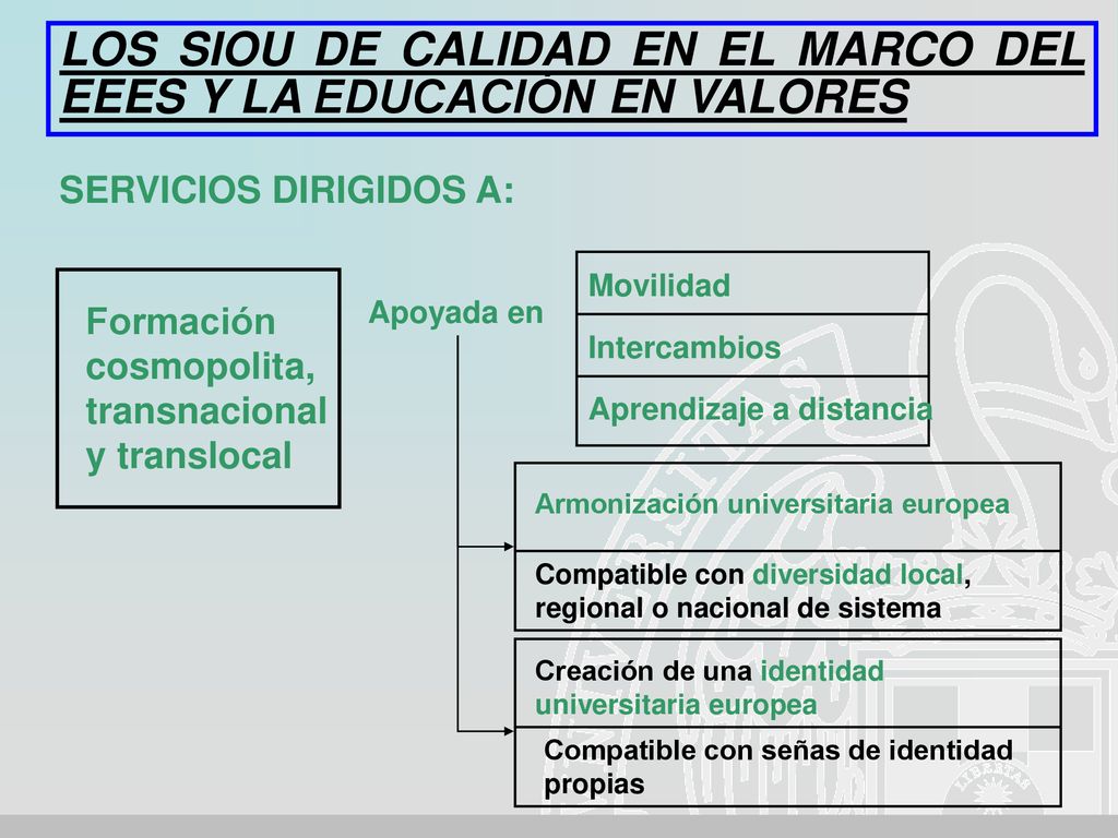 LOS SIOU DE CALIDAD EN EL MARCO DEL EEES Y LA EDUCACIÓN EN VALORES