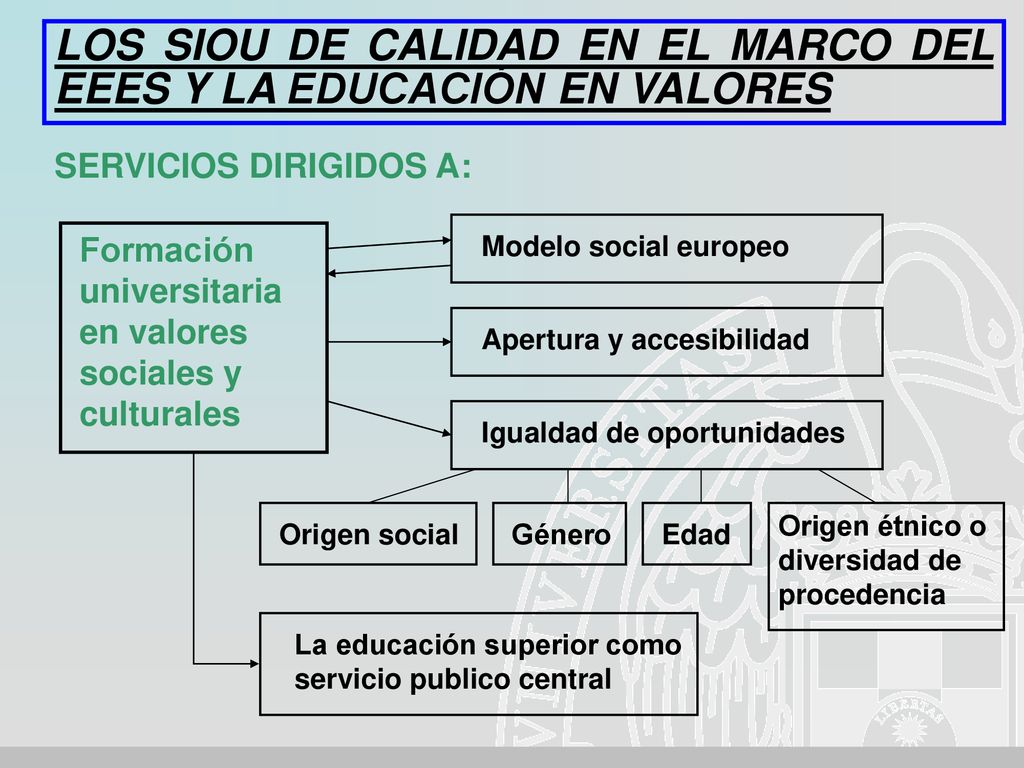 LOS SIOU DE CALIDAD EN EL MARCO DEL EEES Y LA EDUCACIÓN EN VALORES