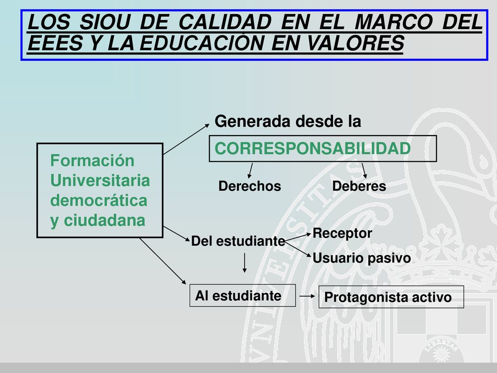 LOS SIOU DE CALIDAD EN EL MARCO DEL EEES Y LA EDUCACIÓN EN VALORES