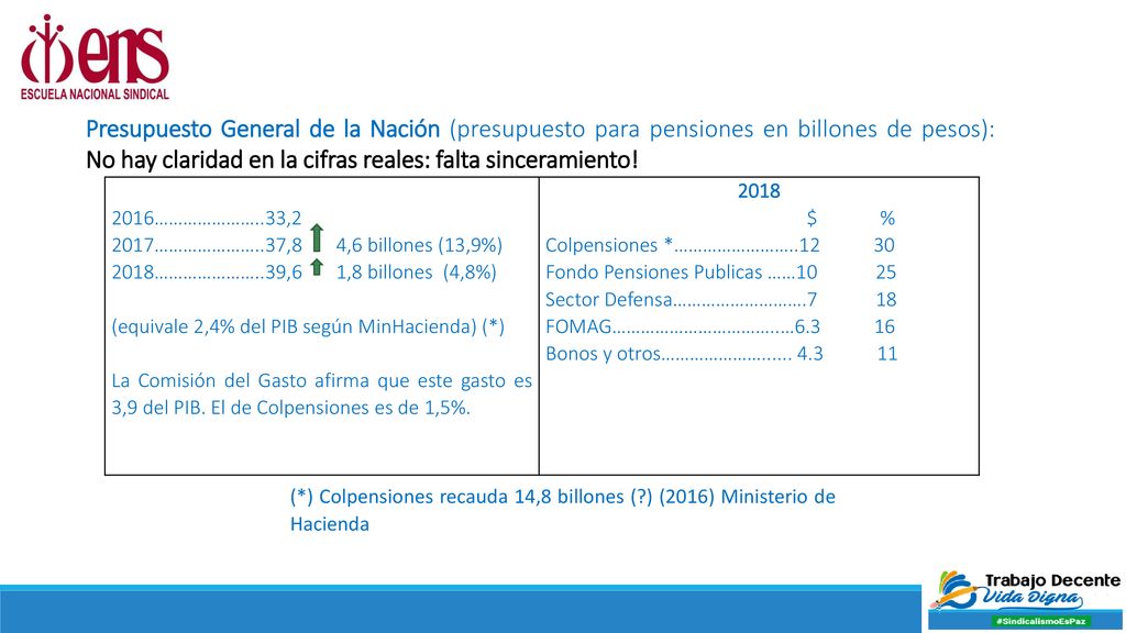 Presupuesto General de la Nación (presupuesto para pensiones en billones de pesos): No hay claridad en la cifras reales: falta sinceramiento!