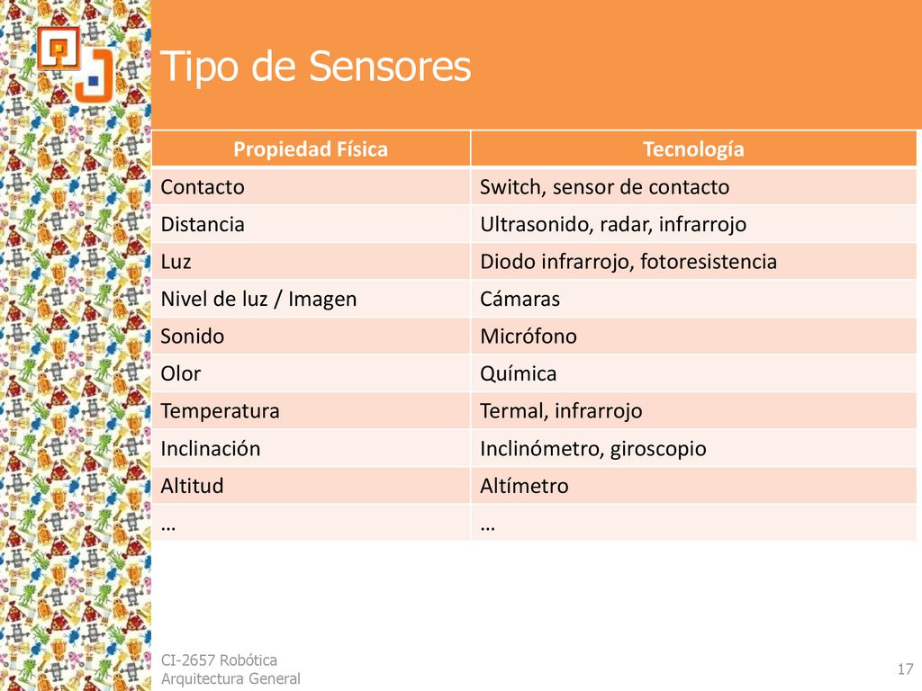 Tipo de Sensores Propiedad Física Tecnología Contacto