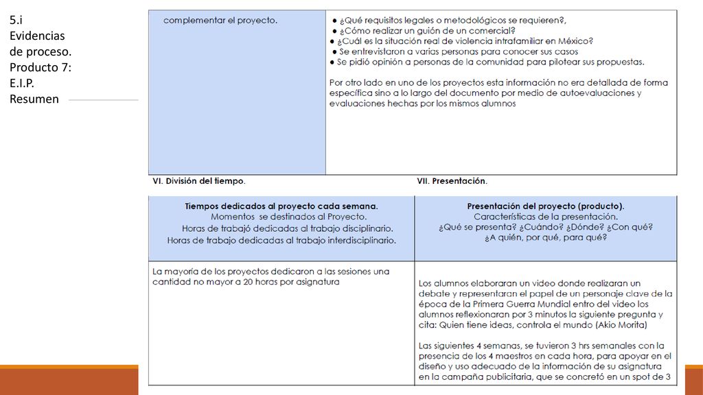 5.i Evidencias de proceso. Producto 7: E.I.P. Resumen