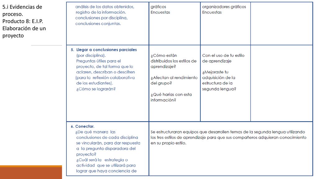 5. i Evidencias de proceso. Producto 8: E. I. P