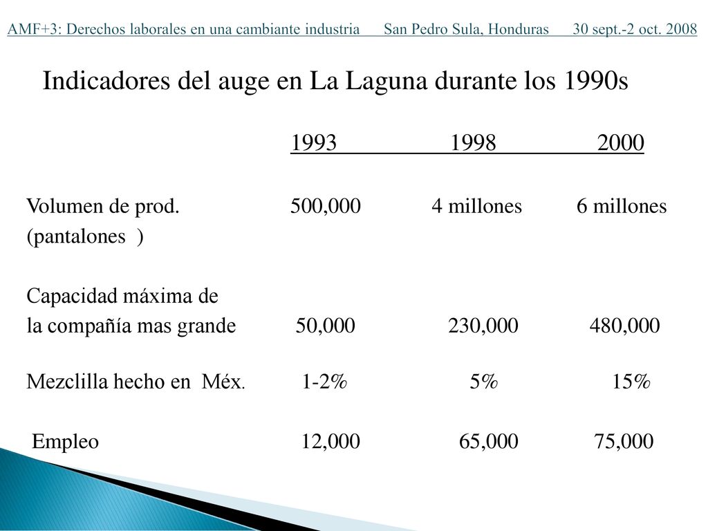 Indicadores del auge en La Laguna durante los 1990s