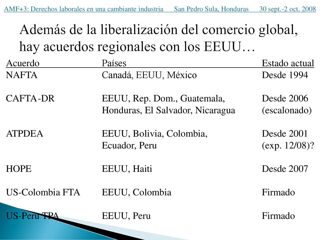 AMF+3: Derechos laborales en una cambiante industria San Pedro Sula, Honduras 30 sept.-2 oct. 2008