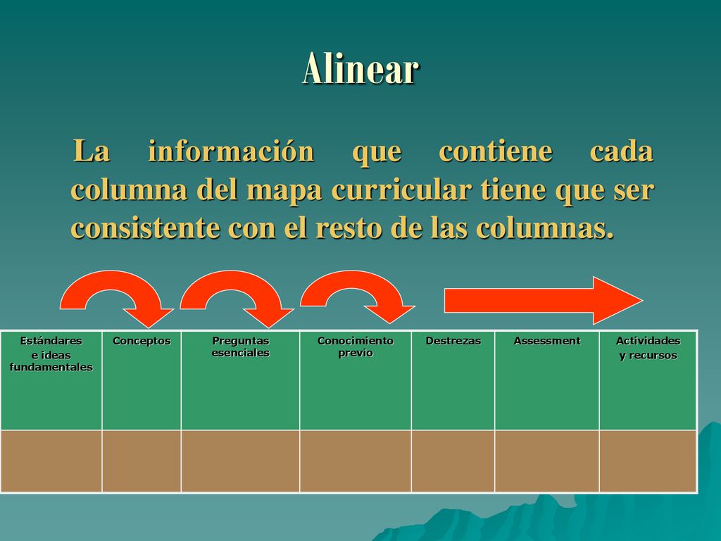 Alinear La información que contiene cada columna del mapa curricular tiene que ser consistente con el resto de las columnas.