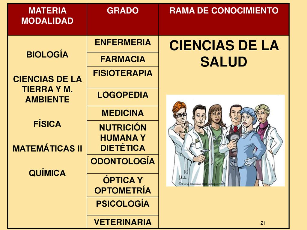 CIENCIAS DE LA TIERRA Y M. AMBIENTE NUTRICIÓN HUMANA Y DIETÉTICA