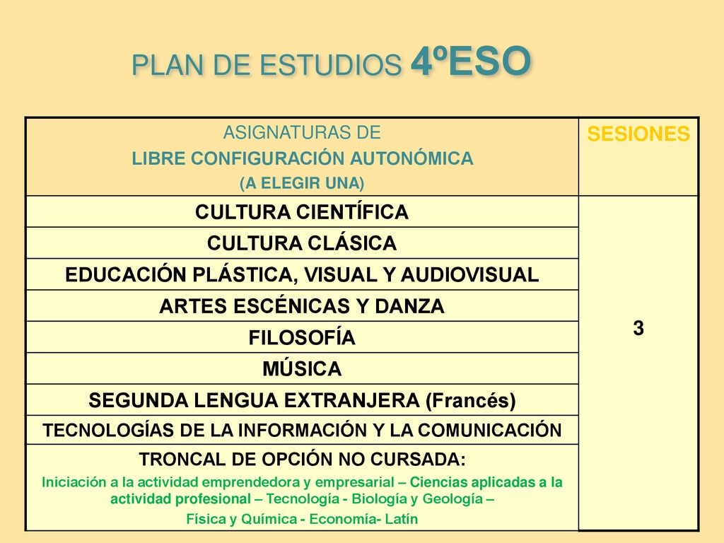 PLAN DE ESTUDIOS 4ºESO SESIONES CULTURA CIENTÍFICA CULTURA CLÁSICA 3