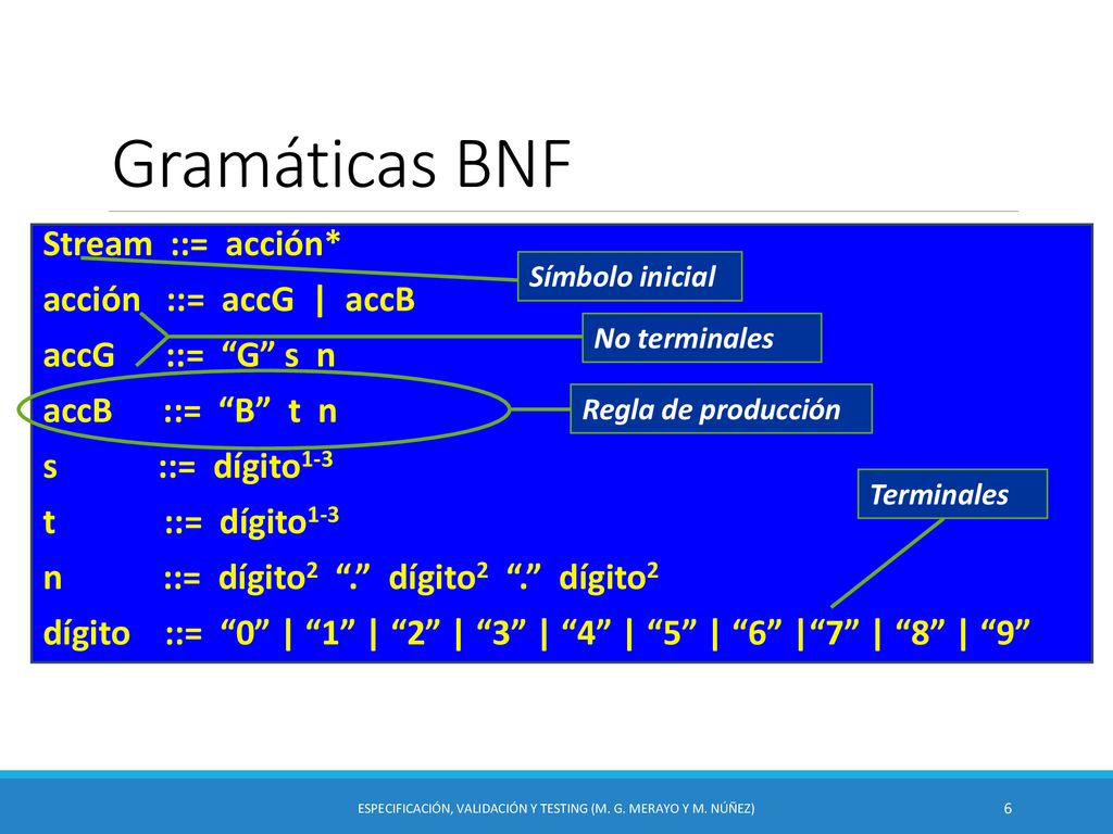 Especificación, Validación y Testing (M. G. Merayo y M. Núñez)