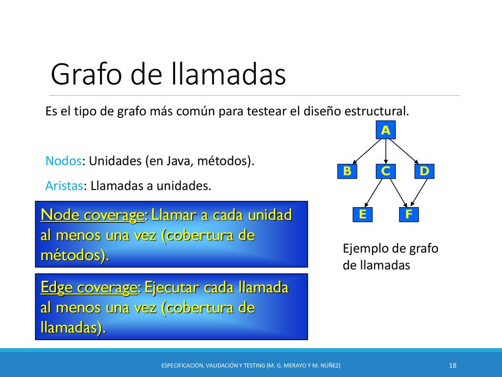 Especificación, Validación y Testing (M. G. Merayo y M. Núñez)