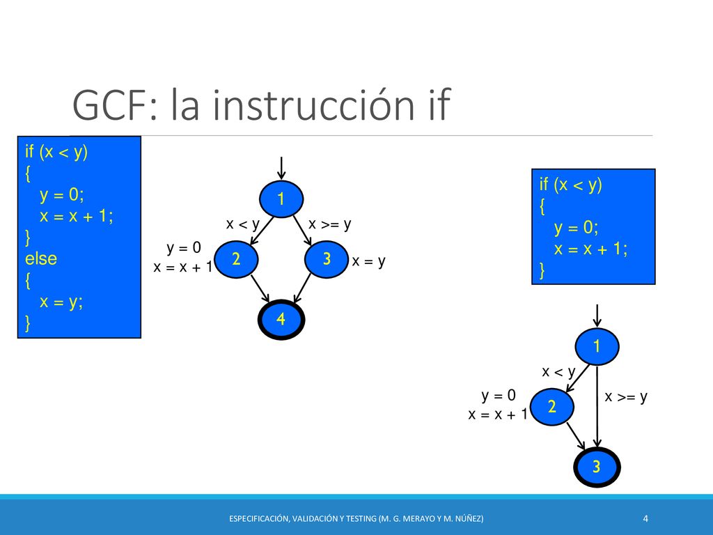 Especificación, Validación y Testing (M. G. Merayo y M. Núñez)