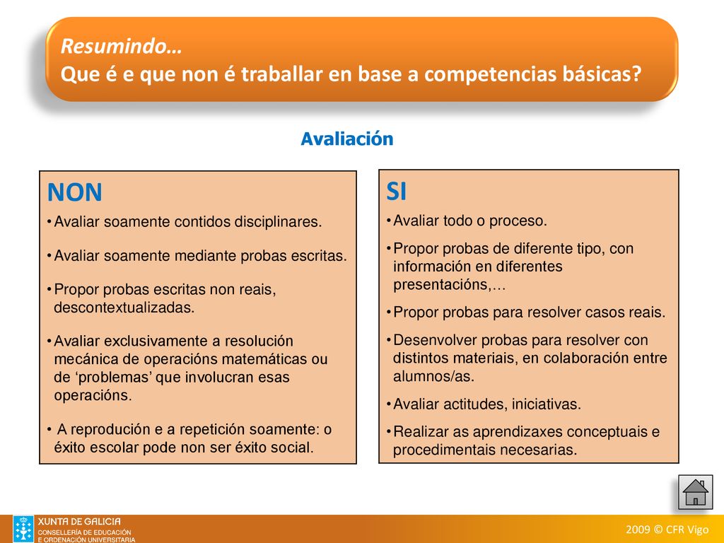 Resumindo… Que é e que non é traballar en base a competencias básicas Avaliación. NON. Avaliar soamente contidos disciplinares.