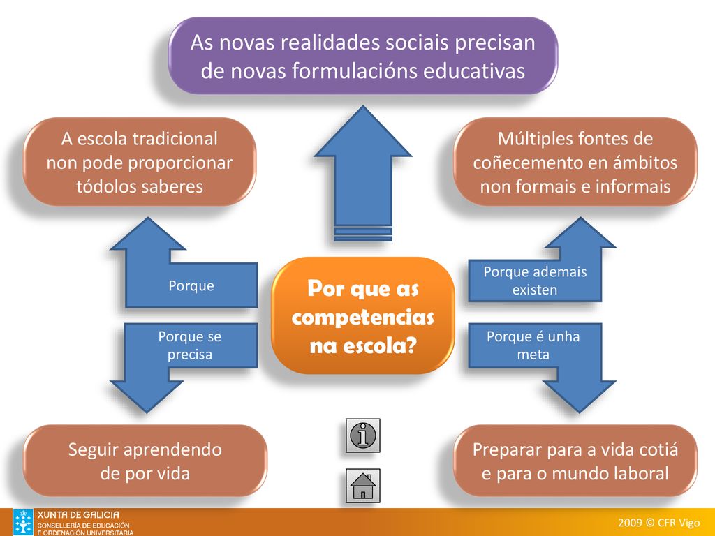 As novas realidades sociais precisan de novas formulacións educativas