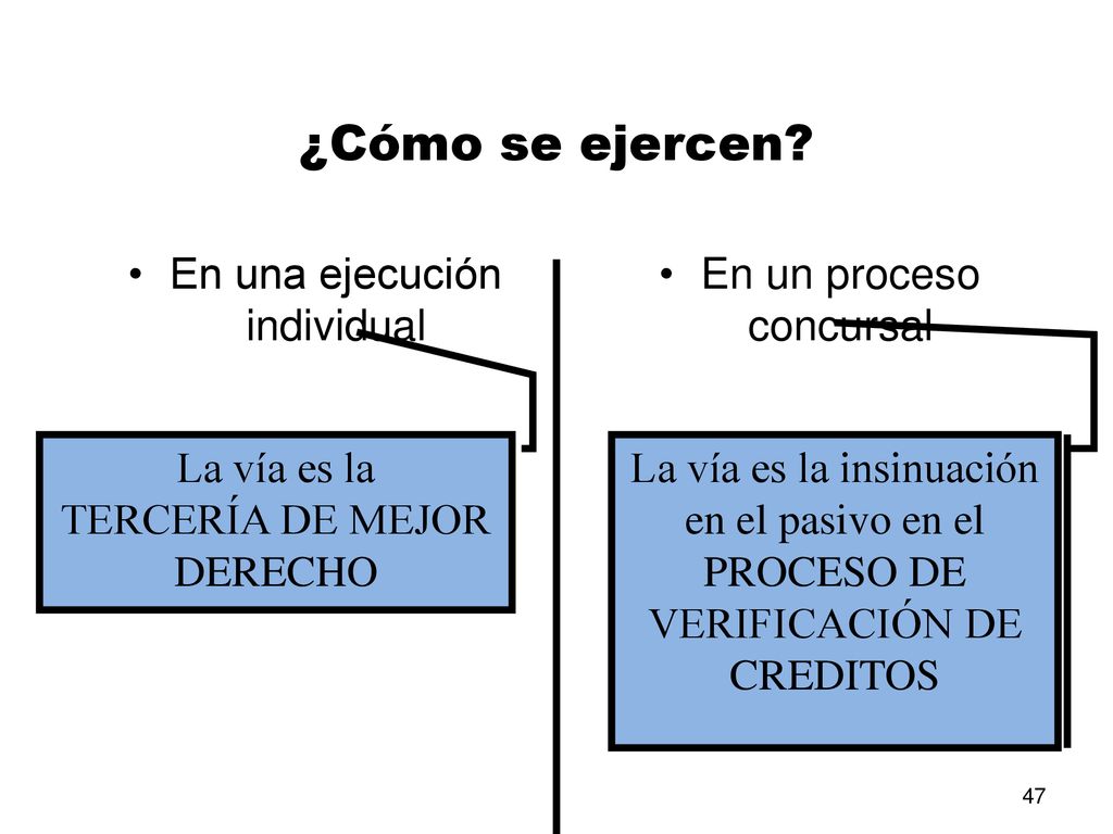 ¿Cómo se ejercen En una ejecución individual En un proceso concursal